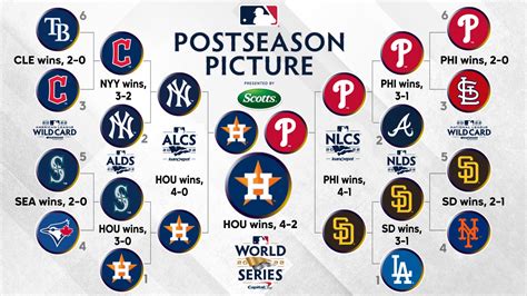 wild card playoffs|how is mlb wildcard determined.